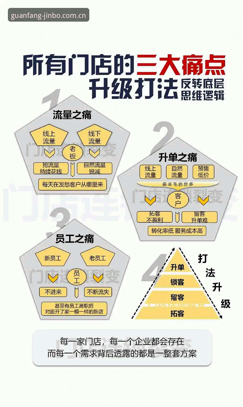 金博最新版本常见问题深度评测：从用户痛点看v3.0.8版本的优化逻辑