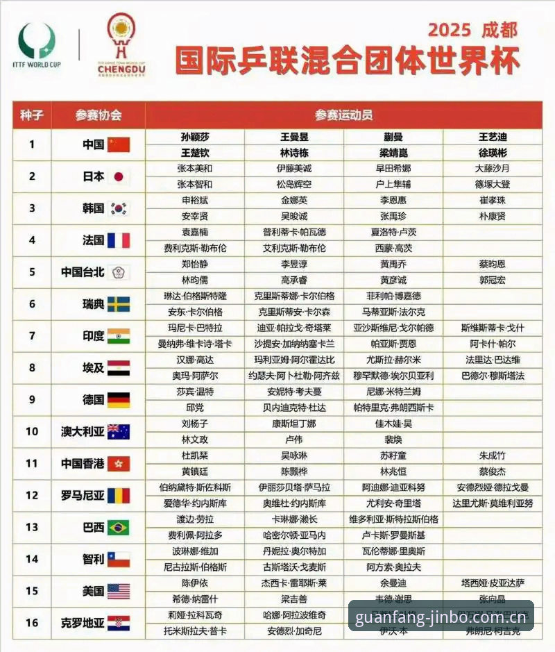 U17世界杯抽签结果解读教程：中国男女足分组形势分析